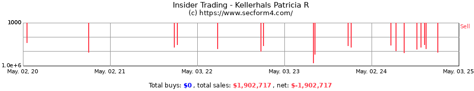 Insider Trading Transactions for Kellerhals Patricia R