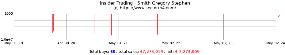 Insider Trading Transactions for Smith Gregory Stephen