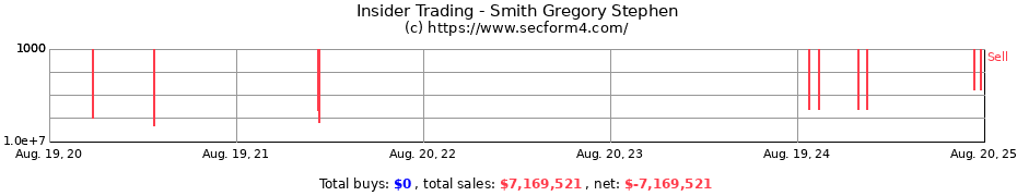 Insider Trading Transactions for Smith Gregory Stephen