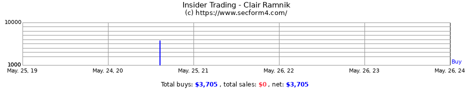 Insider Trading Transactions for Clair Ramnik