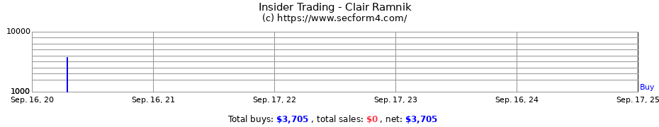 Insider Trading Transactions for Clair Ramnik