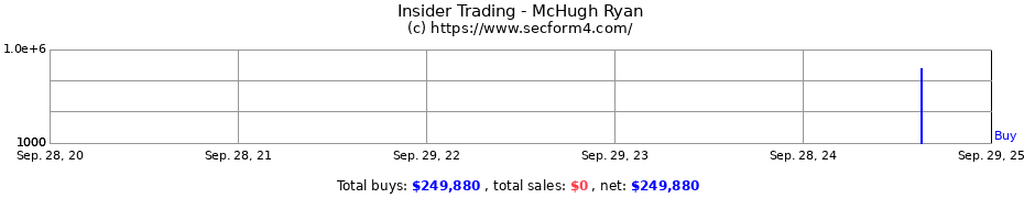 Insider Trading Transactions for McHugh Ryan