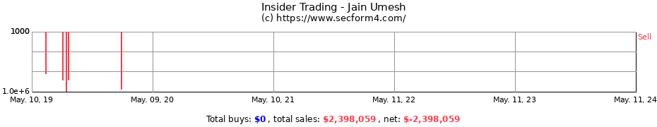 Insider Trading Transactions for Jain Umesh