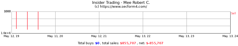 Insider Trading Transactions for Mee Robert C.