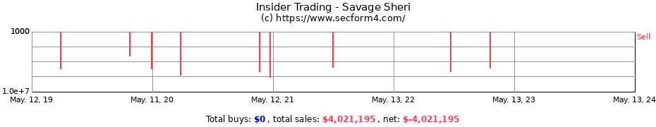 Insider Trading Transactions for Savage Sheri