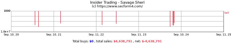 Insider Trading Transactions for Savage Sheri