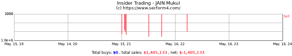 Insider Trading Transactions for JAIN Mukul