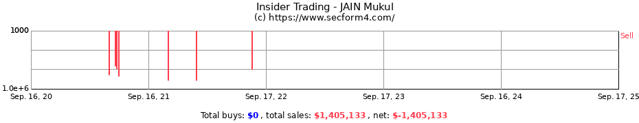 Insider Trading Transactions for JAIN Mukul