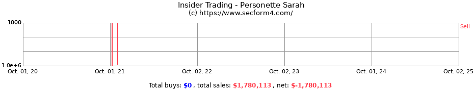 Insider Trading Transactions for Personette Sarah