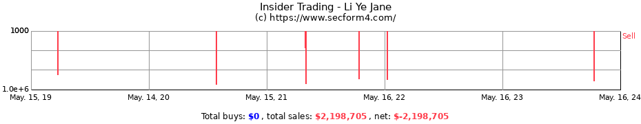 Insider Trading Transactions for Li Ye Jane