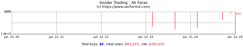 Insider Trading Transactions for Ali Faraz