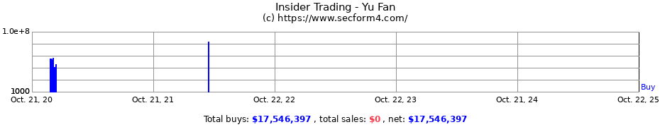 Insider Trading Transactions for Yu Fan