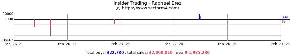 Insider Trading Transactions for Raphael Erez