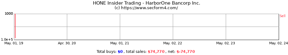 Insider Trading Transactions for HarborOne Bancorp Inc./OLD