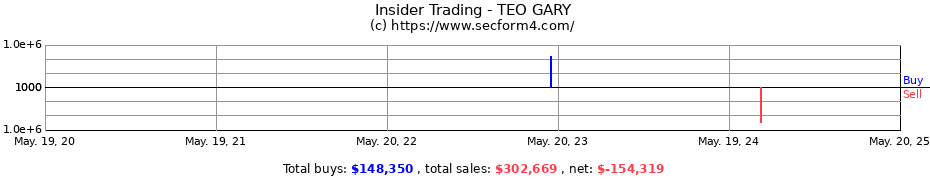 Insider Trading Transactions for TEO GARY