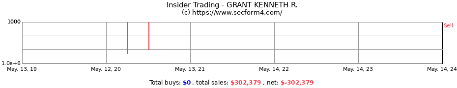 Insider Trading Transactions for GRANT KENNETH R.