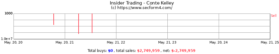 Insider Trading Transactions for Conte Kelley