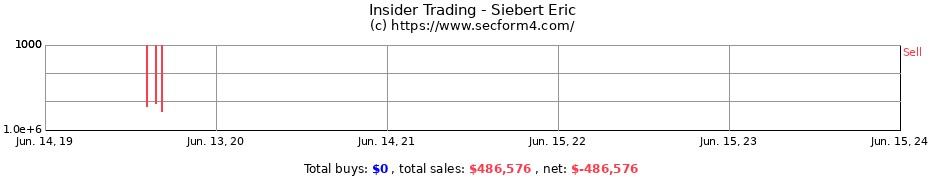 Insider Trading Transactions for Siebert Eric