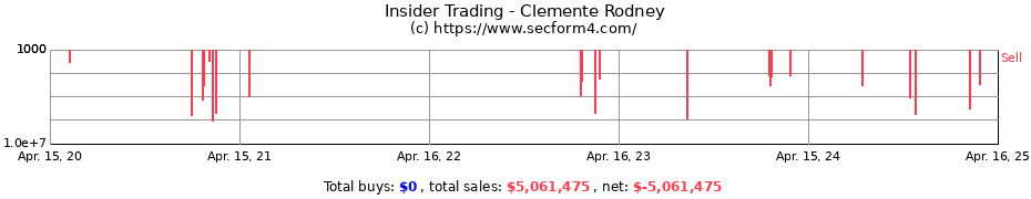 Insider Trading Transactions for Clemente Rodney