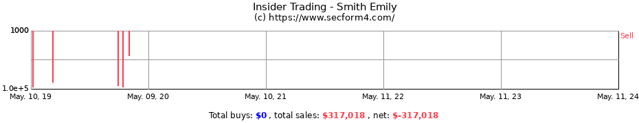 Insider Trading Transactions for Smith Emily