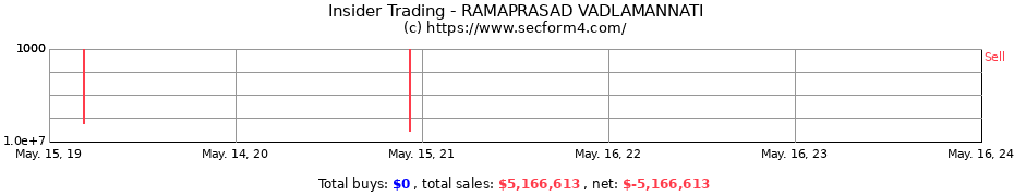 Insider Trading Transactions for RAMAPRASAD VADLAMANNATI