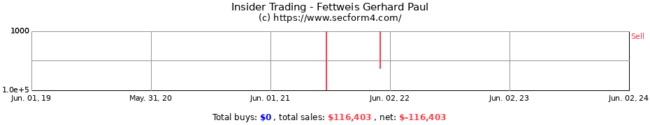 Insider Trading Transactions for Fettweis Gerhard Paul
