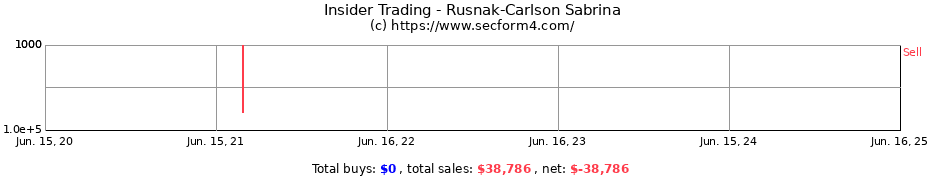 Insider Trading Transactions for Rusnak-Carlson Sabrina