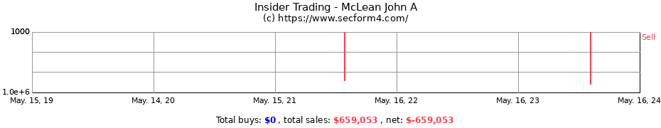 Insider Trading Transactions for McLean John A