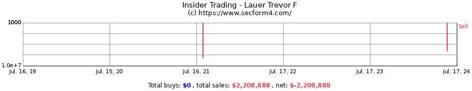 Insider Trading Transactions for Lauer Trevor F