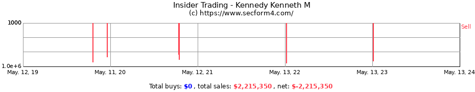 Insider Trading Transactions for Kennedy Kenneth M