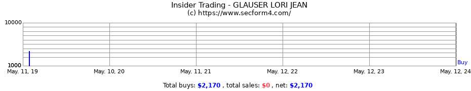 Insider Trading Transactions for GLAUSER LORI JEAN