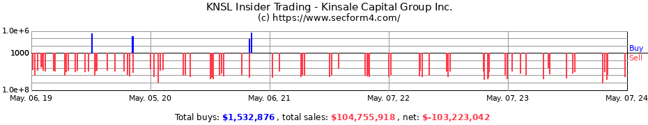 Insider Trading Transactions for Kinsale Capital Group Inc.