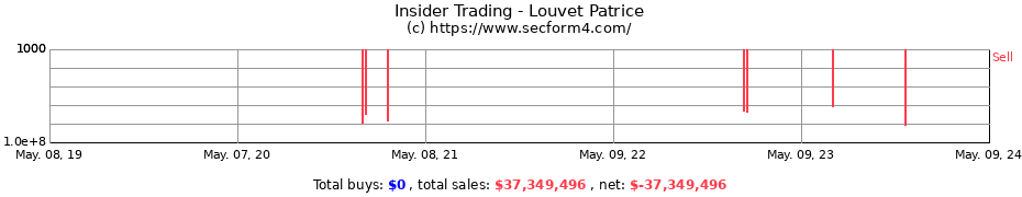 Insider Trading Transactions for Louvet Patrice