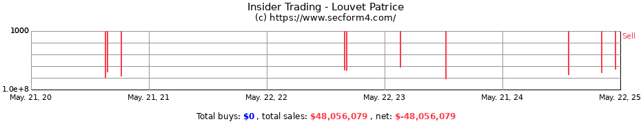 Insider Trading Transactions for Louvet Patrice