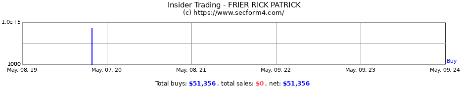 Insider Trading Transactions for FRIER RICK PATRICK