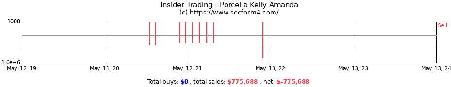 Insider Trading Transactions for Porcella Kelly Amanda