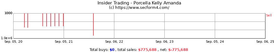 Insider Trading Transactions for Porcella Kelly Amanda