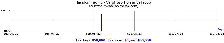 Insider Trading Transactions for Varghese Hemanth Jacob