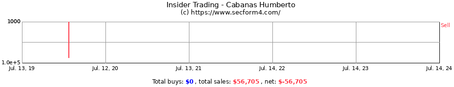 Insider Trading Transactions for Cabanas Humberto