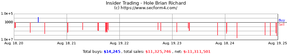 Insider Trading Transactions for Hole Brian Richard