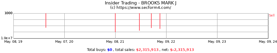 Insider Trading Transactions for BROOKS MARK J