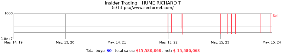 Insider Trading Transactions for HUME RICHARD T