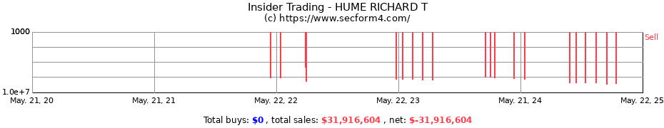 Insider Trading Transactions for HUME RICHARD T