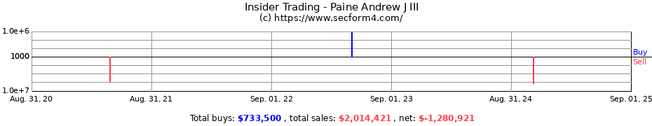 Insider Trading Transactions for Paine Andrew J III