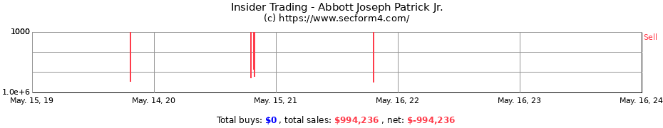 Insider Trading Transactions for Abbott Joseph Patrick Jr.