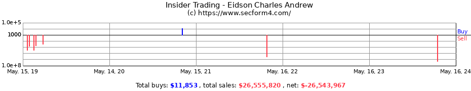 Insider Trading Transactions for Eidson Charles Andrew