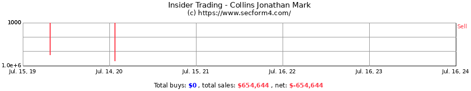 Insider Trading Transactions for Collins Jonathan Mark