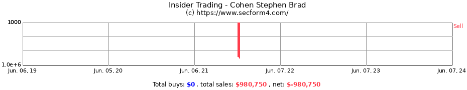 Insider Trading Transactions for Cohen Stephen Brad