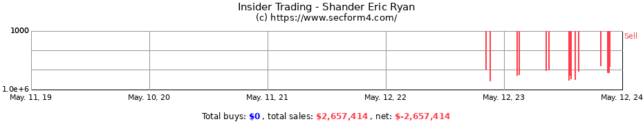 Insider Trading Transactions for Shander Eric Ryan