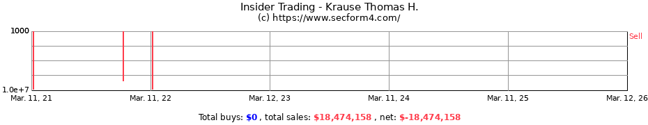 Insider Trading Transactions for Krause Thomas H.